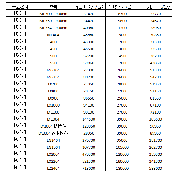 以下是2015年部分型号东方红拖拉机的价格参考表