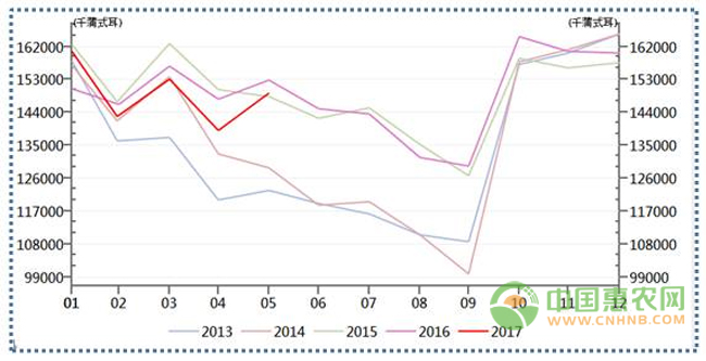 增加面积对产量的影响 相关配图