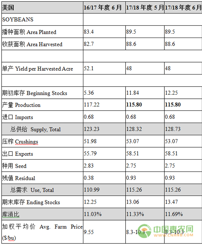 增加面积对产量的影响 相关配图
