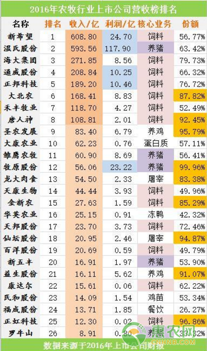 在财报中没有相干信息