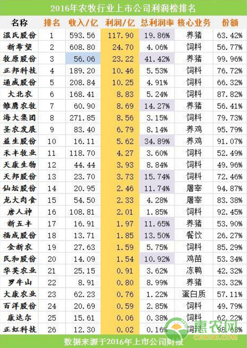 未来农村的核心变化在这4点 这些知识你应该了解