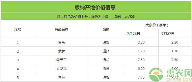 云南版纳蔬菜价格