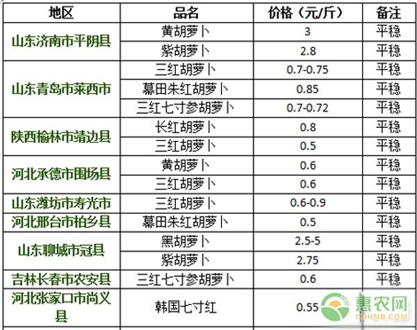 8月24日<a href='https://www.cnhnb.com/p/hlb/' class='j-href' target='_blank'><span style='color:#FF8001'>胡<a href='https://www.cnhnb.com/p/luobo/' class='j-href' target='_blank'><span style='color:#FF8001'>萝卜价格</span></a></span></a>变动