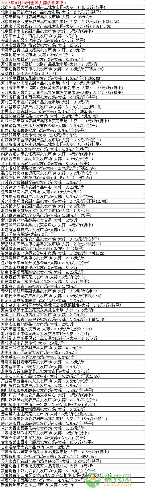 8月24全国各大主产区最新<a href='https://www.cnhnb.com/p/dasuan/' class='j-href' target='_blank'><span style='color:#FF8001'>大蒜价格</span></a>