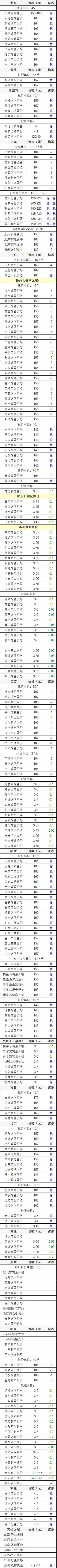 2017年9月27日鸡蛋价格行情