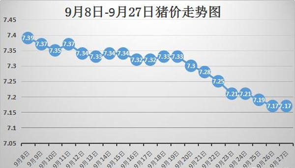 9月27日全国猪价行情