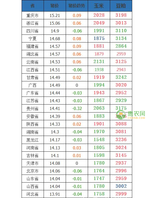 9月27日全国猪价行情分析