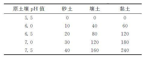 南方地区奥尼尔蓝莓高效种植技术及主要病虫害