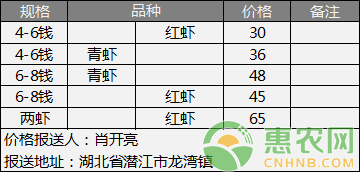小<a rel='nofollow' rel='nofollow' rel='nofollow' rel='nofollow' rel='nofollow' href='http://www.cnhnb.com/p/lx/' rel='nofollow' target='_blank'><span style='color:#FF8000'>龙虾</span></a>