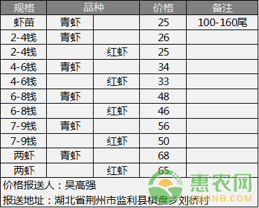 小龙虾