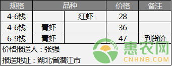 小龙虾