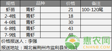 小龙虾