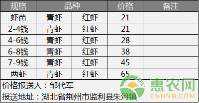 小惠农网