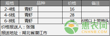 小惠农网