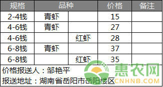 小惠农网
