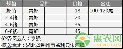 <a rel='nofollow' rel='nofollow' href='http://www.cnhnb.com/p/xlx/' rel='nofollow' target='_blank'><span style='color:#FF8000'>小龙虾</span></a>