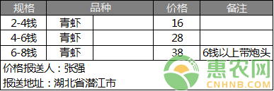 小龙虾