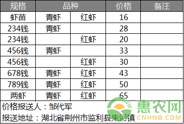 小惠农网
