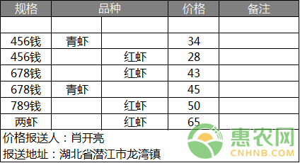 小惠农网