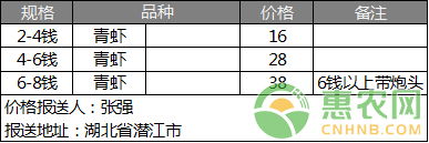 小惠农网