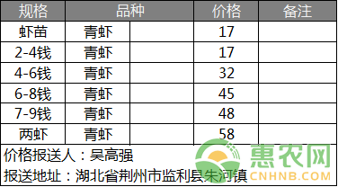 小惠农网
