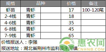 小惠农网