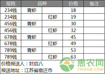 小惠农网