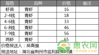 小惠农网