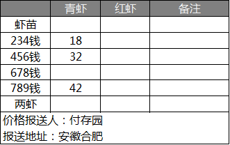 の