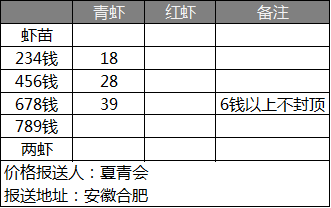 の