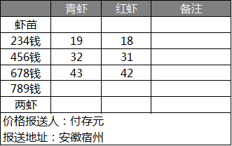 小龙虾