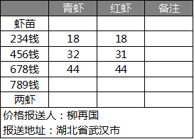 小龙虾