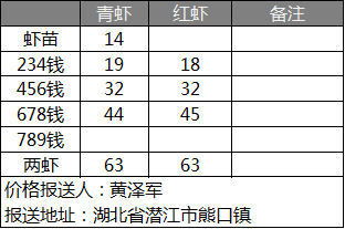 小龙虾