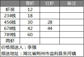 小龙虾
