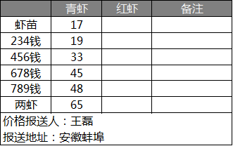 小龙虾