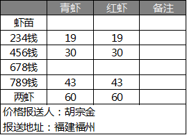 小龙虾