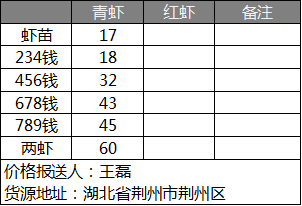 小龙虾