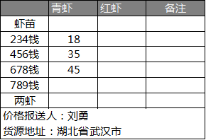 小龙虾