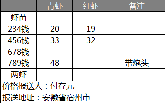 小<a rel='nofollow' rel='nofollow' rel='nofollow' rel='nofollow' rel='nofollow' href='http://www.cnhnb.com/p/lx/' rel='nofollow' target='_blank'><span style='color:#FF8000'>龙虾</span></a>