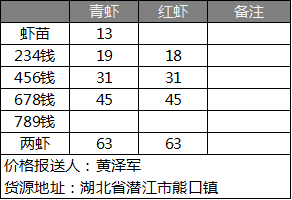 小龙虾