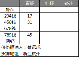 小龙虾