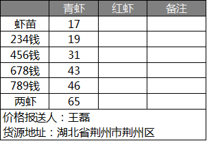 小龙虾