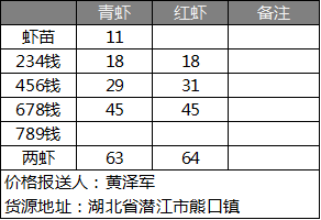 小龙虾