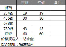 胡宗金