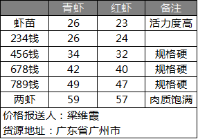小龙虾