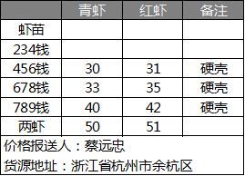 小龙虾