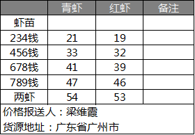 小龙虾
