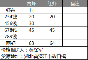 小龙虾