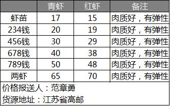 小龙虾