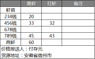 小龙虾